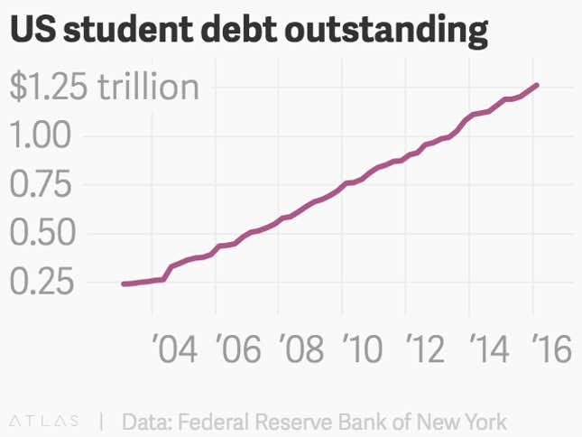 Image for article titled Economist Robert Gordon says the UK and Australia hold a solution to the US student loan crisis