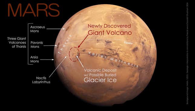 El volcán previamente desconocido fue descubierto “en una de las regiones más emblemáticas de Marte”, según el Instituto SETI.