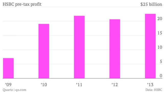 Image for article titled HSBC can’t shrink its vast banking empire fast enough to satisfy investors