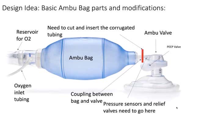 Data Collection Sheet Abbreviations: Ambu, bag-valve-mask (Ambu bag,... |  Download Scientific Diagram