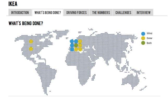 IKEA’s renewable energy efforts so far.