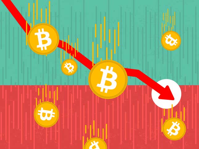 Image for article titled Bitcoin is bleeding. Why it&#39;s dropped below $65,000