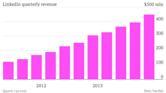 Image for article titled LinkedIn is doubling down on the most important, least visible part of its business