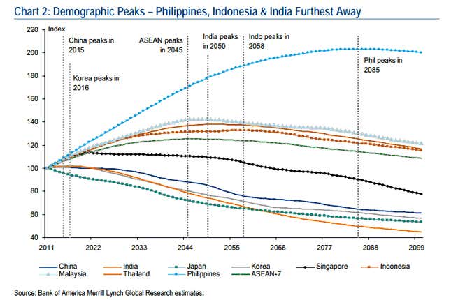 10 charts that explain why a slave may well have caught the shrimp on ...