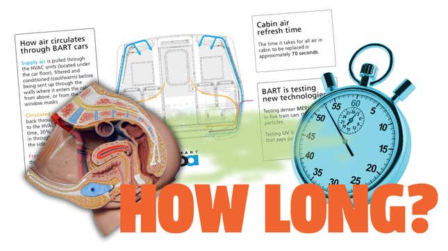 Image for article titled The Bay Area Rapid Transit System Finally Gives Real Numbers On Time To Filter Farts From Subway Cars