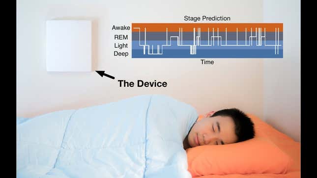 Científicos del MIT desarrollan un dispositivo que monitoriza el sueño usando solo las ondas de tu red wifi