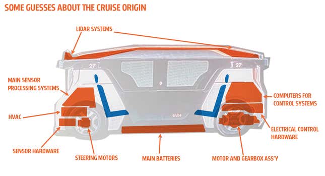 Image for article titled The Cruise Origin Is An Expected Step In Autonomous Vehicles But There Are Many Unanswered Questions