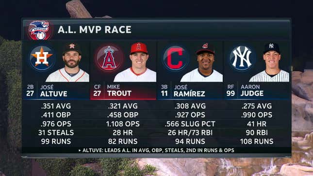 It's 2017 But We Still Got Fresh, Hot Mike Trout Takes