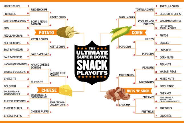 The Ultimate Super Bowl Snack Divisional Finals Are Upon Us. VOTE!