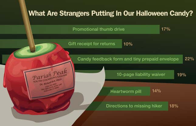 Image for article titled What Are Strangers Putting In Our Halloween Candy?