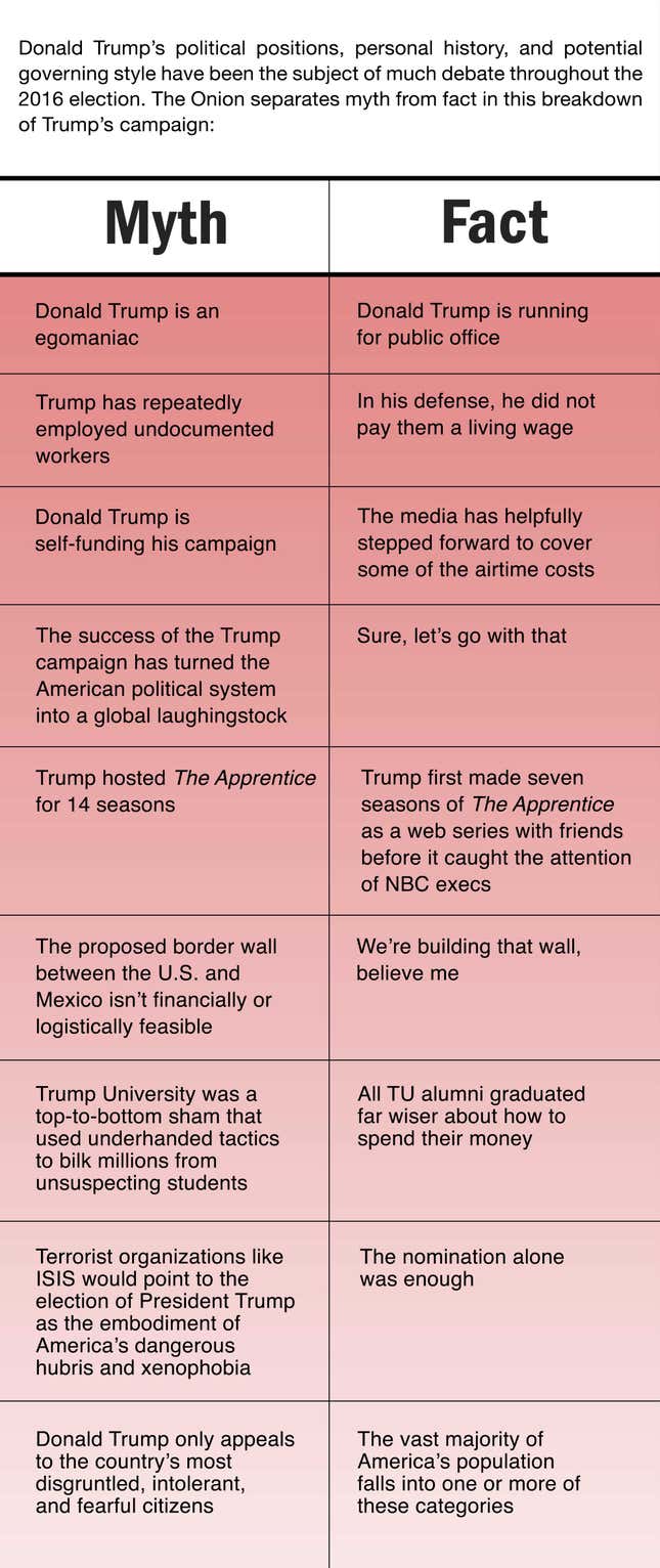 Image for article titled Donald Trump’s Campaign: Myth Vs. Fact