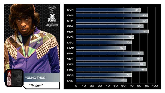Image for article titled Keep It 100: We Rated Rappers On The Madden Scale