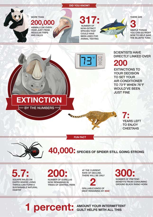 Image for article titled Extinction By The Numbers