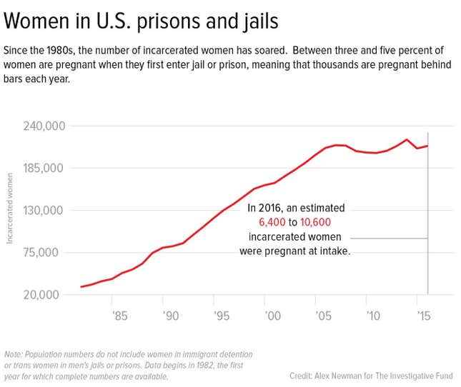 Image for article titled Mothers Are Incarcerated at Record Rates, Yet Prison-Nursery Beds Go Empty