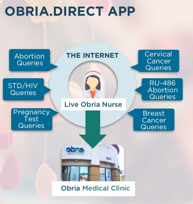 Image for article titled $5.1 Million in Federal Funding Will Really Help This Catholic Clinic Reach 'Abortion-Vulnerable Women'