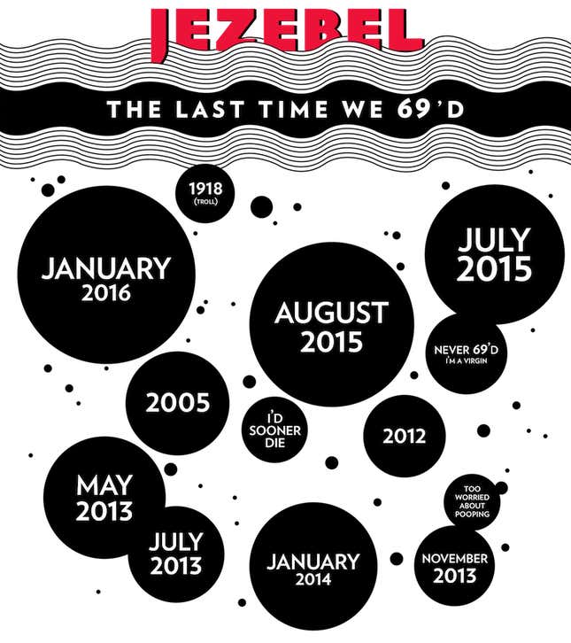 Image for article titled Here's the Last Time Everyone on Jezebel Staff 69'd