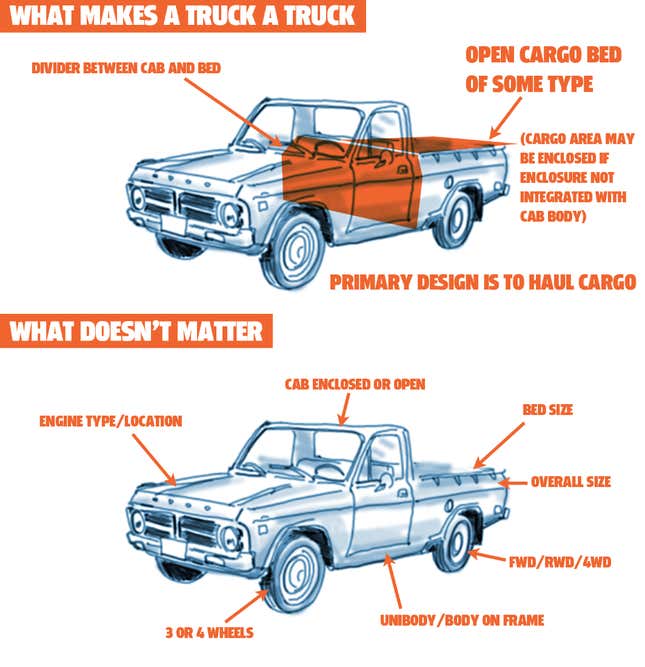 Image for article titled This Is What Makes A Truck A Truck