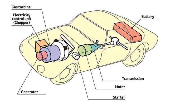 Toyota Built A Gas Turbine Sports Car In The '70s