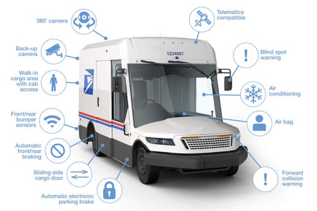 Image for article titled This Is The Next USPS Mail Truck