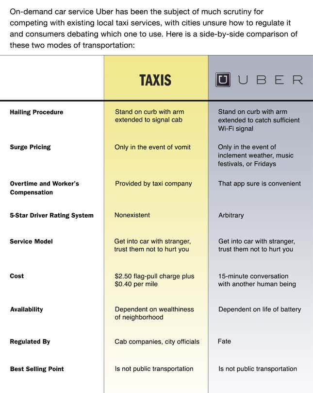 Image for article titled Uber Vs. Taxis