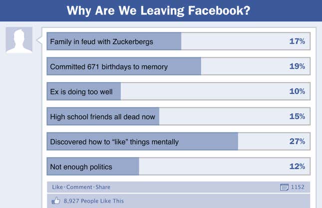 Image for article titled Why Are We Leaving Facebook?