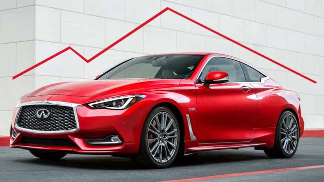 Infiniti Q60 Red Sport (with sad chart hat)