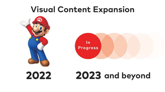 Image for article titled Nintendo Gives Its Not-So-Specific Outlook For The Future