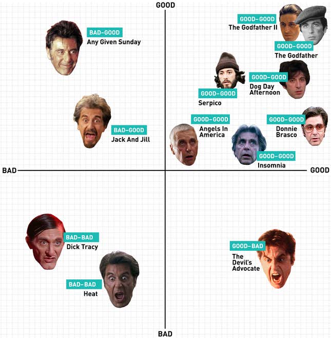 Image for article titled Presenting The Al Pacino Matrix