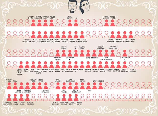 Image for article titled Here's What Kim and Kanye’s Wedding Seating Chart Probably Looks Like
