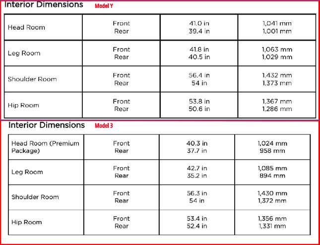 Here's How The New Tesla Model Y Compares To The Model 3