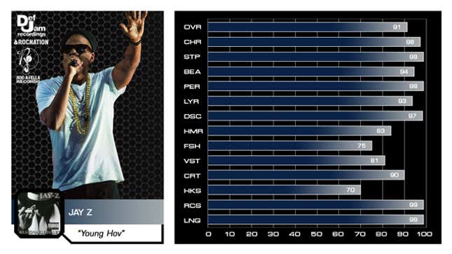 Image for article titled Keep It 100: We Rated Rappers On The Madden Scale