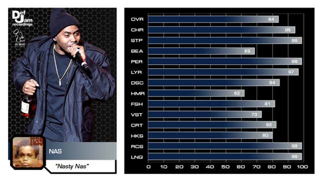 Image for article titled Keep It 100: We Rated Rappers On The Madden Scale