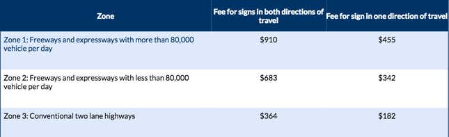 Here's How Much Businesses Pay To Get On Those Big Blue Exit Signs