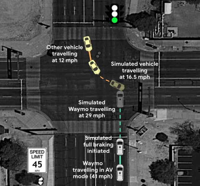 Image for article titled Waymo Just Dumped A Huge Amount Of Its Autonomous Driving Data
