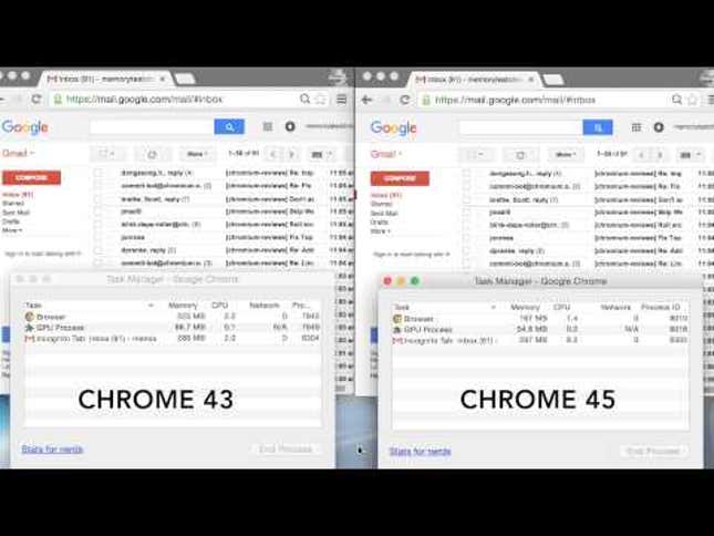 Chrome ahora consume mucha menos memoria RAM y batería en tu ordenador