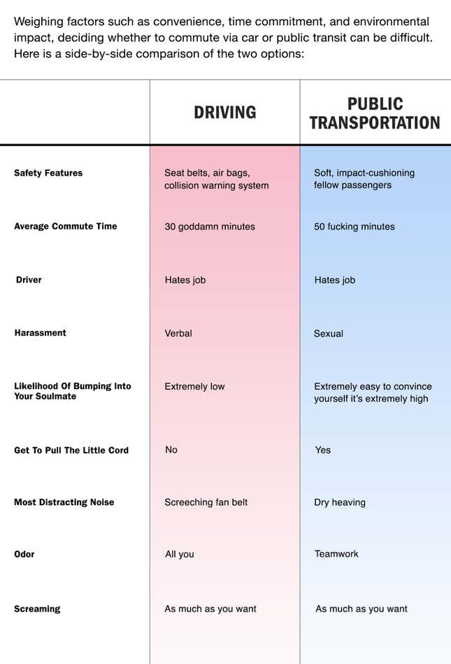 Image for article titled Driving Vs. Public Transportation