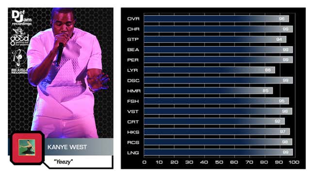 Image for article titled Keep It 100: We Rated Rappers On The Madden Scale