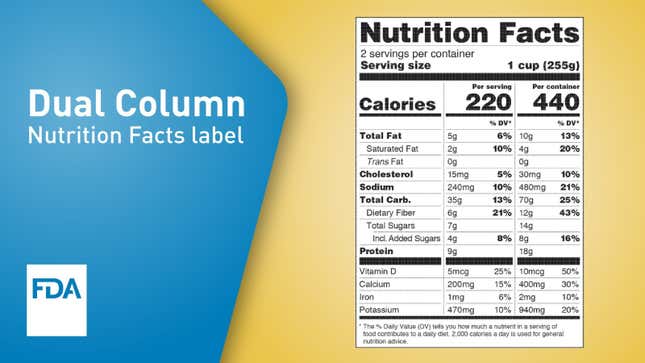 Image for article titled FDA adapts nutrition labels because “Americans are eating differently”