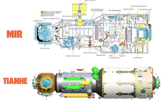 Image for article titled China Launched The Core Module Of Its New Space Station