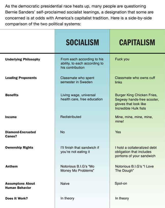 Image for article titled Socialism Vs. Capitalism