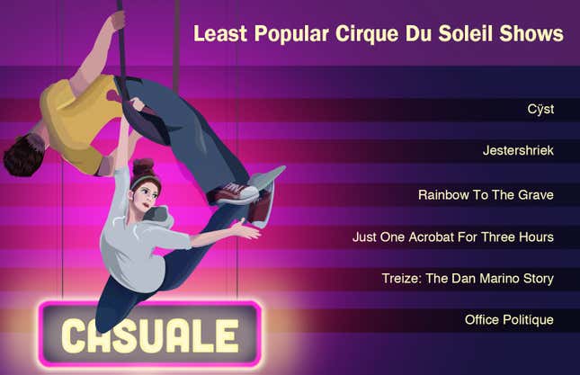 Image for article titled Least Popular Cirque Du Soleil Shows
