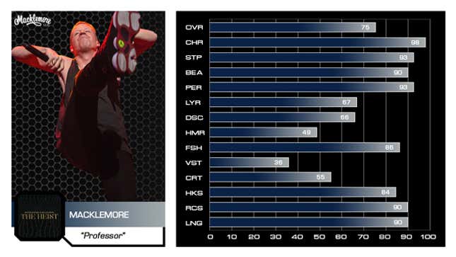 Image for article titled Keep It 100: We Rated Rappers On The Madden Scale