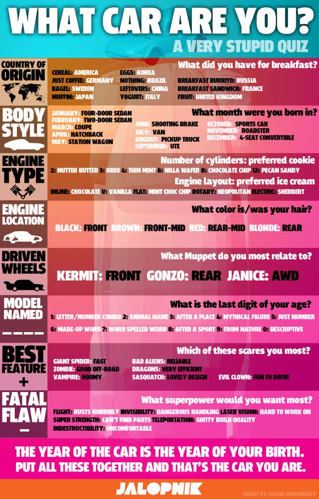 Image for article titled The World Is Stupid Right Now So Take This Stupid Quiz To See What Kind Of Car You Are
