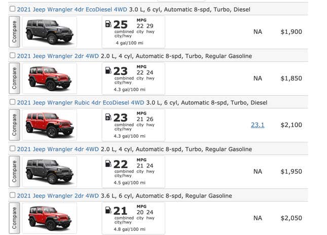 Image for article titled The 2021 Jeep Wrangler 4xe's All-Electric Range Isn't Quite What Jeep Said It Would Be