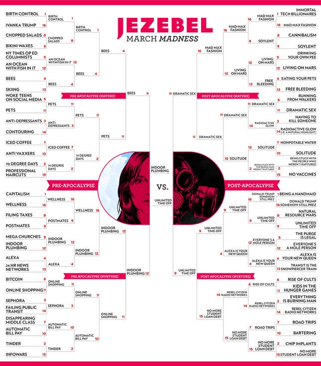 Image for article titled Congratulations, Idiots: March Madness Ends With Indoor Plumbing vs. Unlimited Time Off