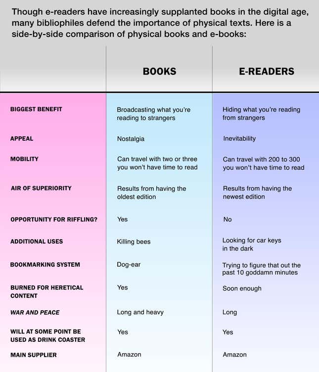 Image for article titled Books Vs. E-Readers