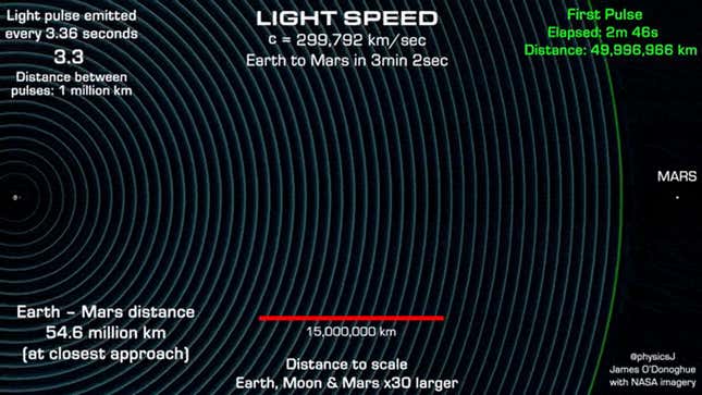 Animation: Visualizing the Speed of Light (Fast, but Slow)