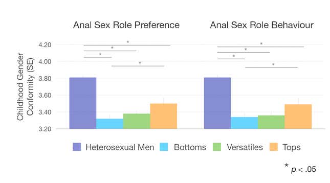 Table 1 (Graph: Lindsay Coome)