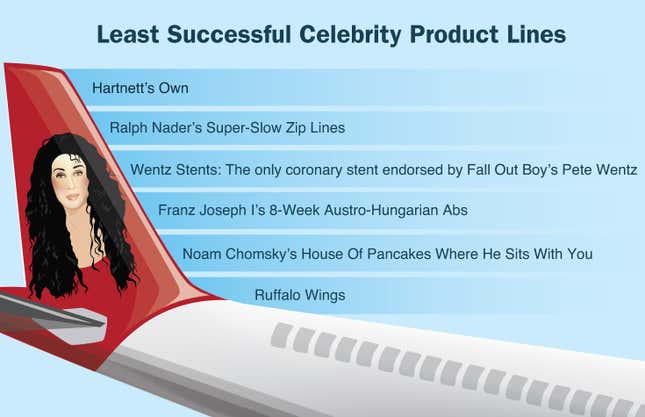 Image for article titled Least Successful Celebrity Product Lines