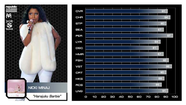 Image for article titled Keep It 100: We Rated Rappers On The Madden Scale